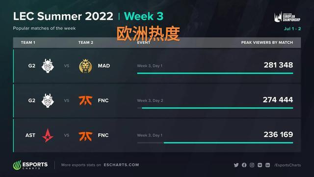 展现了极大 展现了极大